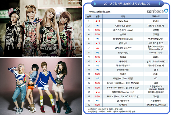 NSP통신-<사진=YG엔터테인먼트-2NE1공식사이트(왼쪽 위), JYP엔터테인먼트-AQ엔터테인먼트(왼쪽 아래)>