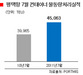 [NSP PHOTO]평택항, 5개월 연속 4만TEU 넘어서…7월 물동량 전년동월比 12.7%↑