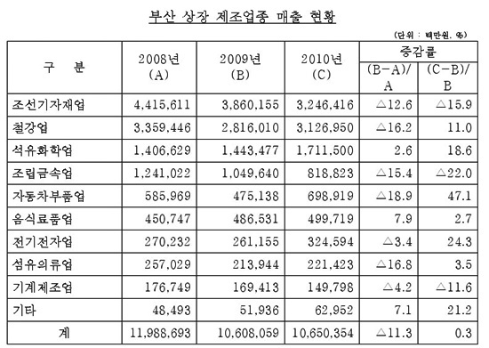 NSP통신-<자료제공=부산상의>