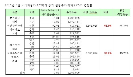 NSP통신-<자료=부동산써브제공>