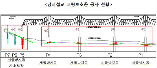 NSP통신