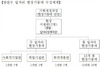 [NSP PHOTO]양천구, 25일 일자리 현장기동대 발대식