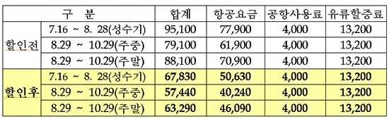 NSP통신-<자료제공=울산시>