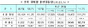 [NSP PHOTO]전국 항만물동량 전년동월대비 10.6% 증가…인천 대산항 감소