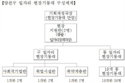 [NSP PHOTO]양천구, 25일 일자리 현장기동대 발대식