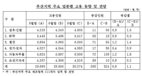 NSP통신-<자료제공=부산상의>