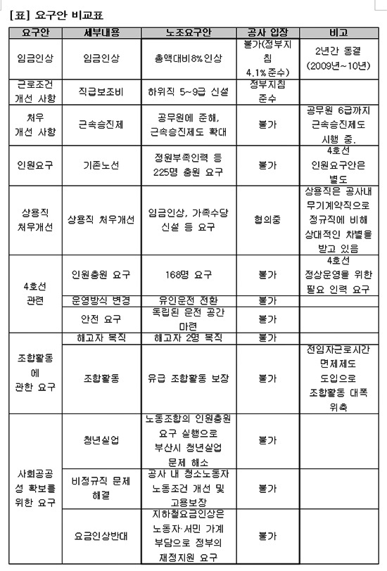 NSP통신-<자료제공=부산지하철노조>