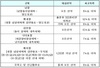 [NSP PHOTO]부산해경, 항계 내 속력위반 행위 특별단속 실시