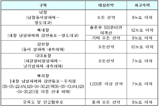 NSP통신-<자료제공=부산해경>