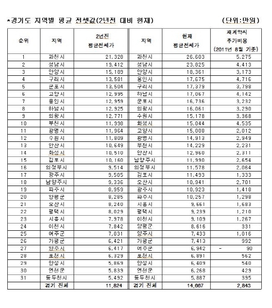 NSP통신-<자료 = 부동산써브 제공>