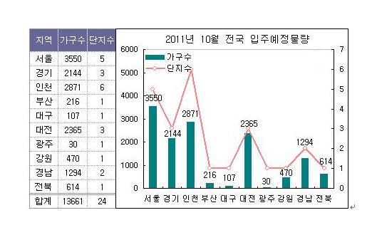 NSP통신-<자료 = 부동산1번지>