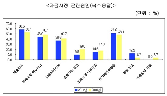 NSP통신-<자료제공=중소기업중앙회부산울산본부>