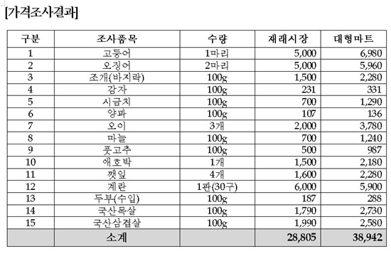 NSP통신-<자료제공=김해시>