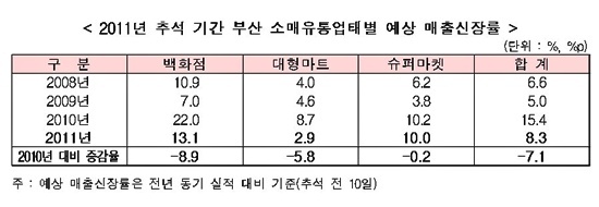 NSP통신-<자료제공=부산상의>