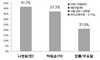 [NSP PHOTO]서울시장 가상대결, 나경원 41.7% vs 박원순 37.3%