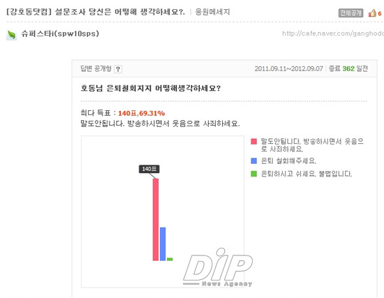 NSP통신-기존 사이트는 서버가 다운되면서 데이타가 날라가 현재 복구중에 있는 것으로 알려졌으며 새로 개설한 카페에서 다시 설문조사를 실시하고 있다.