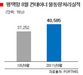 [NSP PHOTO]평택항, 8월 컨테이너 물동량 4만585TEU…전년 동월比 9% 증가