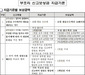 [NSP PHOTO]서울시, 부조리 신고부상금 최고 20억원…6개월간 1500만원지급