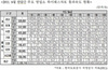[NSP PHOTO]하이패스 규정속도 30km/h 지키는 차량 겨우 3.83%