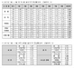 [NSP PHOTO]수도권 월세, 주택·원룸 연초대비 3.03%↑