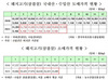 [NSP PHOTO][국감]정부정책 비웃는 돼지고기수입업자들, 창고 이동하면 끝