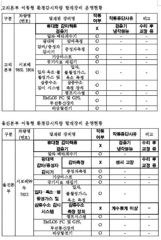 NSP통신-<자료제공=김정훈의원실>