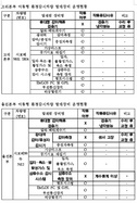 [NSP PHOTO][국감]정신 나간 한수원, 고장난 장비싣고 방사선측정·훈련참여