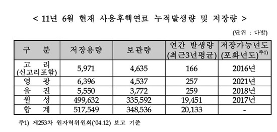 NSP통신-<자료제공=김태호의원실>