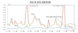 [NSP PHOTO]한국은행, 부산지역 8월 어음부도율 2년만에 최저