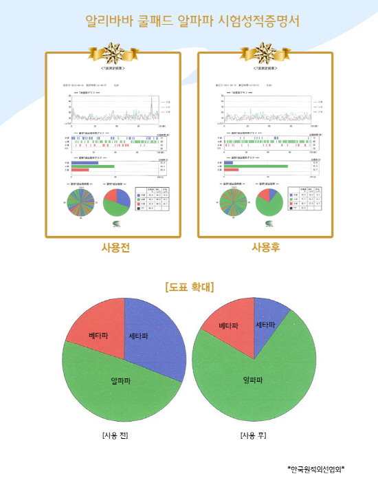 NSP통신-<사진 = 알리바바쇼핑몰 제공.>