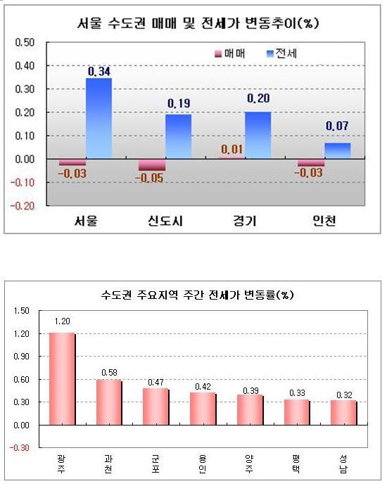 NSP통신-<자료제공=부동산1번지>