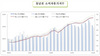 [NSP PHOTO]9월 부산 울산 경남 소비자물가상승률 4%대로 한풀꺾여