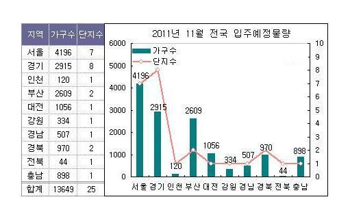 NSP통신-<자료제공 = 부동산1번지>