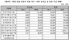 [NSP PHOTO]알고보니 지경위 지질자원연구원 연봉 14억