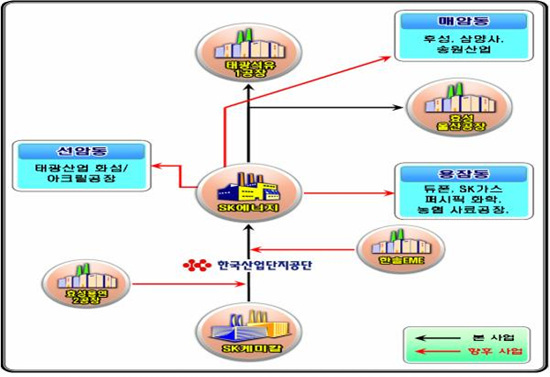 NSP통신-스팀 High Way 구축도.