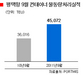 [NSP PHOTO]평택항, 9월 컨테이너 물동량 전년대비 25% ↑