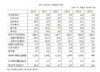 [NSP PHOTO]내년 경제 3.5% 성장, 건설투자 0.6%↓·설비투자 2.9%↑