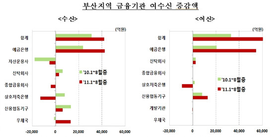 NSP통신-(자료=한국은행 부산본부 제공)