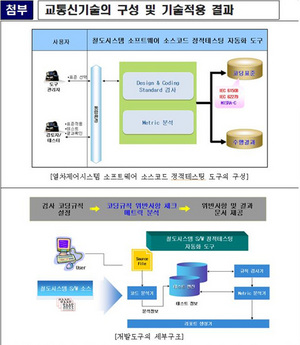 [NSP PHOTO]국토부, 열차제어시스템 정적테스팅 자동화기술 교통신기술 지정