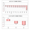 [NSP PHOTO][부동산매매]서울 송파 0.29% 하락 1위…평촌·과천 등 내림세