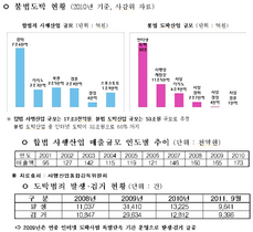 [NSP PHOTO]경찰청, 내달 30일까지 불법도박 특별단속