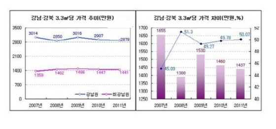 NSP통신- (부동산1번지)