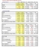 [NSP PHOTO]LG전자, 3분기 전년 동기比 4% 감소…연결 영업손실 319억원