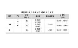 [NSP NEWS Image]세종시 LH단지내 상가 신규공급 108개11월초 입찰
