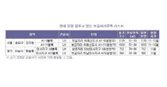 NSP통신-자료 : 부동산1번지 제공