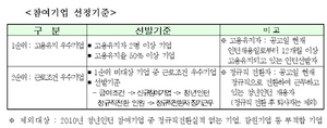 [NSP PHOTO]서울시-교육청, 고졸 청년인턴 300명 선발…고졸 채용기업 1천만원 지원