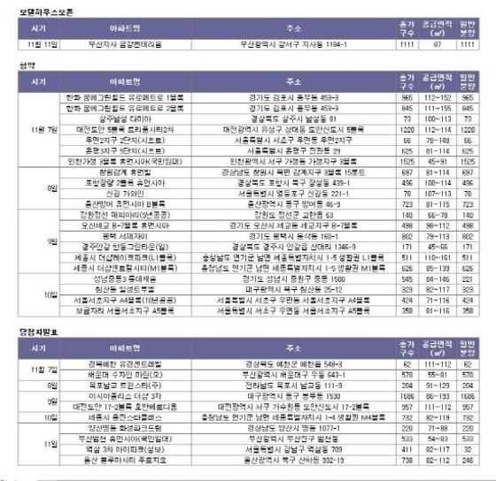 NSP통신-제공=부동산1번지