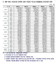 [NSP PHOTO]역류성 식도염 환자 연평균 18.3% 증가…진료비22.1% 급여비22.7% 증가