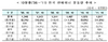 [NSP PHOTO]10월 항만 컨테이너 물동량 182만TEU…전년 동기 대비 11.8% 증가