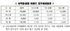 [NSP PHOTO]전국 입주 예정 아파트 4만9906호 수도권 3만1761호…17.4% 증가 예상